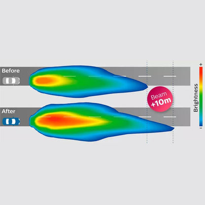 KIT RESTAURARE FAR PHILIPS