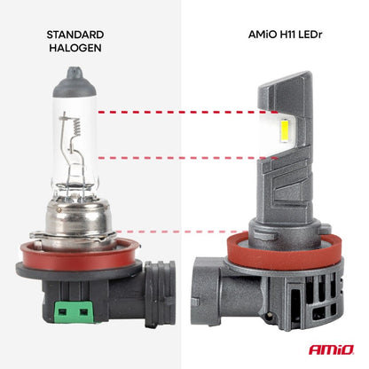 Becuri auto LED cu omologare rutieră R37 E-MARK H11 PnP FAN 18W AMIO-05120