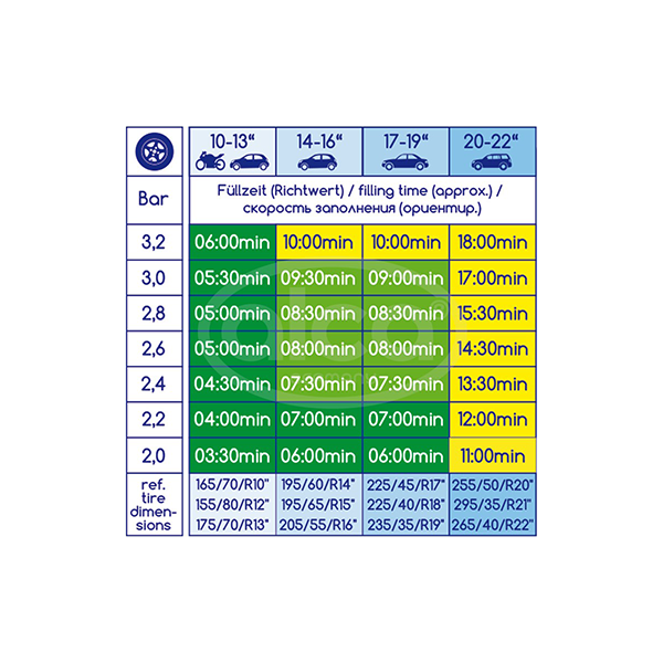 COMPRESOR AER 12V