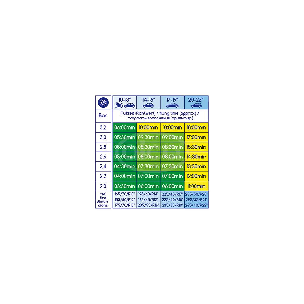 COMPRESOR AER 12V