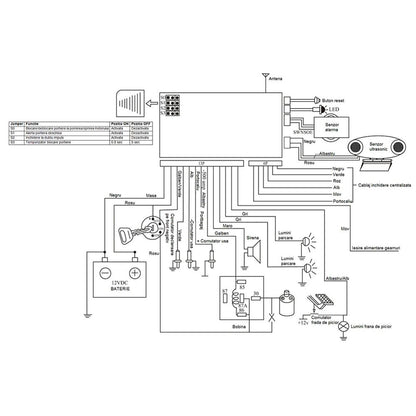 ALARMA AUTO CU 2 TELECOMENZI SI MODUL INCHIDERE CENTRALIZATA (FARA ACTUATORI)(include taxa de timbru verde)