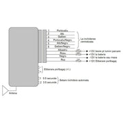MODUL INCHIDERE CENTRALIZATA CU TELECOMANDA PNI(include taxa de timbru verde)