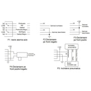 MODUL INCHIDERE CENTRALIZATA CU TELECOMANDA PNI(include taxa de timbru verde)