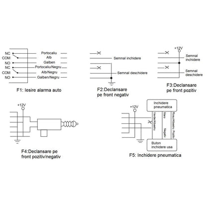 MODUL INCHIDERE CENTRALIZATA CU TELECOMANDA PNI(include taxa de timbru verde)