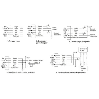 ALARMA AUTO CU 2 TELECOMENZI SI MODUL INCHIDERE CENTRALIZATA (FARA ACTUATORI)(include taxa de timbru verde)