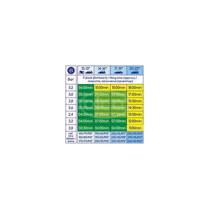 COMPRESOR AER 12V